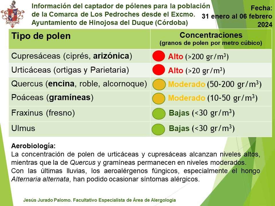 Información del captador de pólenes del 21 de diciembre al 6 de febrero