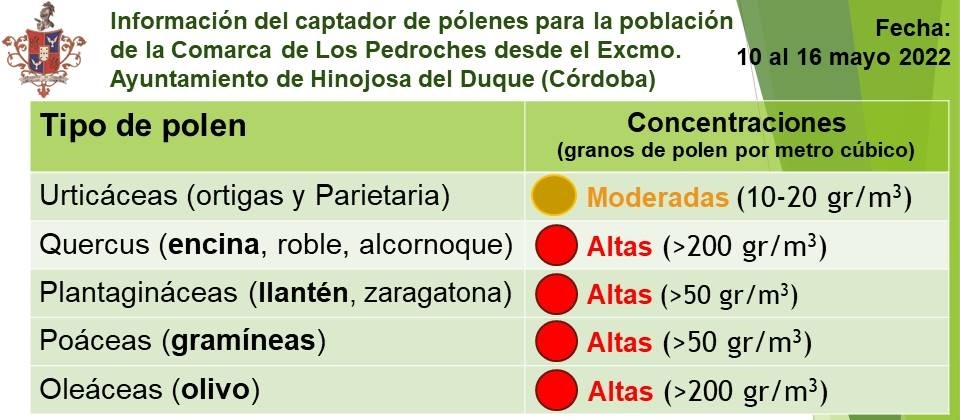 Información del captador de pólenes para la población de la Comarca de Los Pedroches desde el Excmo. Ayuntamiento de Hinojosa del Duque (Córdoba)