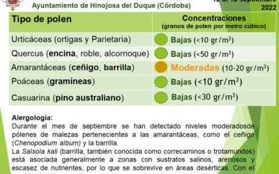 Información del captador de pólenes para la  población de la Comarca de Los Pedroches desde el Excmo. Ayuntamiento de  Hinojosa del Duque (Córdoba) – Del 12 al 18 de septiembre de 2022