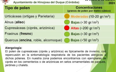 Información del captador de pólenes para la población de la Comarca de Los Pedroches desde el Excmo. Ayuntamiento de Hinojosa del Duque (Córdoba). Del 30 de enero al 13 de febrero de 2023.