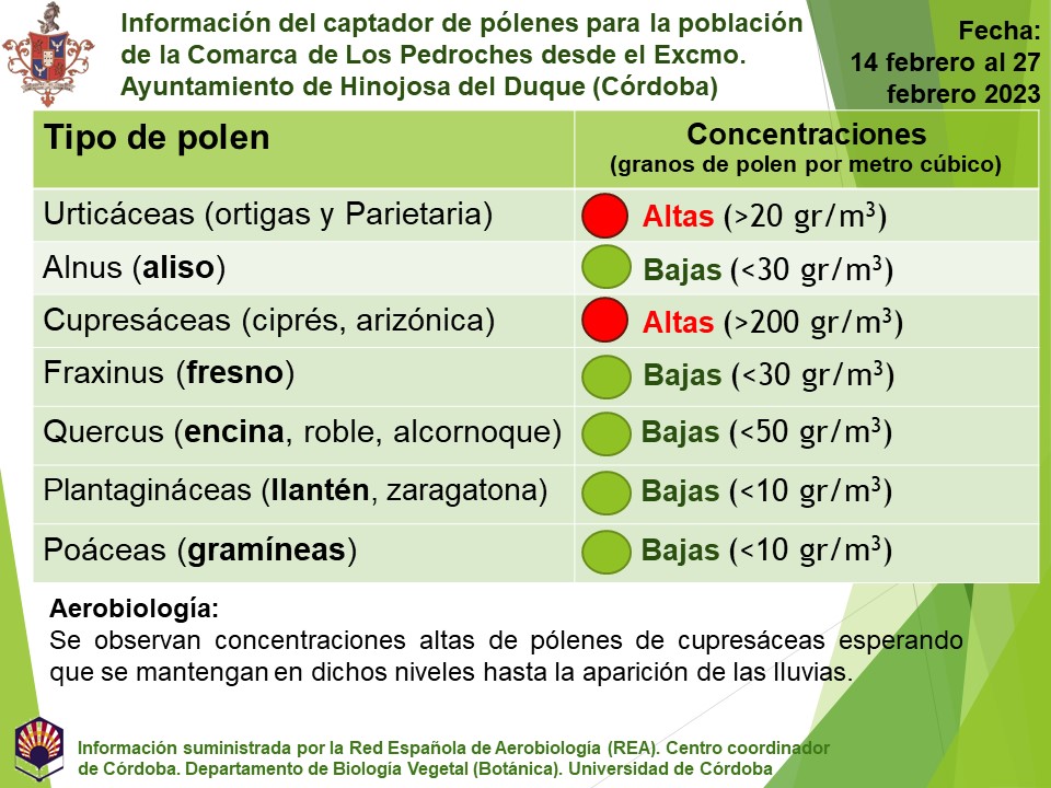 informacion captador polen del 14 al 27 de febrero de 2023