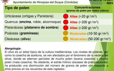 Información del captador de pólenes para la población de la Comarca de Los Pedroches desde el Excmo. Ayuntamiento de Hinojosa del Duque (Córdoba). Del 4 abril al 17 abril